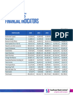 Last Five Years Financial Performance 2021