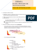 Fases Del Proceso de Investigación