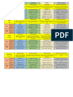 16 Types Tenses 3-1