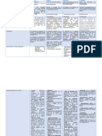 Cuadro Comparativo