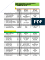 Data Peserta Wisuda Akbar Tahfidz Quran Ke-37 Fix 213 Peserta