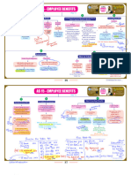 As 15 Chart With Examples