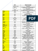 Suffixes and Preffixes in English