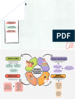 Brainstorm Mapa Mental Lluvia de Ideas Profesional Multicolor 