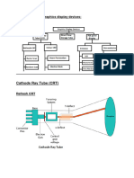 Different Types of Graphics Display Devices