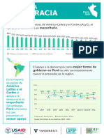 Infografia 1 Democracia