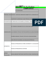 Competencias de Cursos