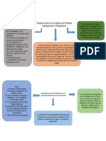 Esquema de La LOTTT y La Constitución de La República Bolivariana de Venezuela