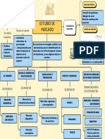 Mapa Conceptual Esquema ESTUDIO DE MERCADO