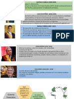 Presidentes Del Ecuador