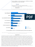 Énoncé: Document 1