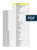 State DistrictWise GP Report 09-05-2024