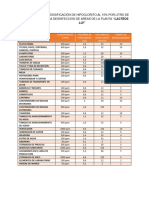 Tabla de Dosificación de Hipoclorito Al 15 %