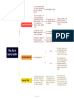 Mapa Conceptual - Mircea Eliade Lo Sagrado y Lo Profano