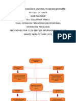 Mapa Conceptual de Psicologia