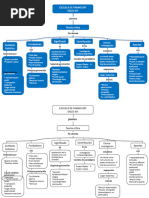 Mapa Conceptual Escuela Dde Frankfurt