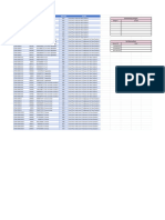 (Silakan Buat Salinan - Make A Copy) Data Food-Price-Index-May-2023-Index-Number