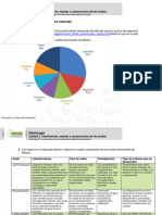 Tipos de Suelo en Mexico