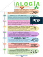 Infografía. AA1-EV01