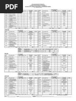 BS-Mechanical Engineering MSU-IIT