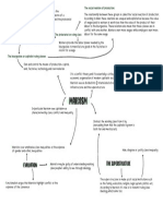 Marxists Sociology Mindmap