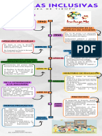 Infografia Linea Del Tiempo Timeline Historia Cronologia Empresa Profesional Multicolor