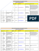 LSC - Programme List As On 15 - 02 - 2021