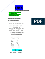 Key Ratios: Balance Sheet (2002) in Million of Dollars