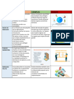 Matriz de Conceptos Yaneth Ulti 3tre