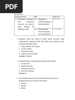 Kisi Kisi Soal Sub Tema 1 Komponen Ekosistem