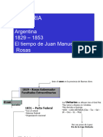 Historia: Argentina 1829 - 1853 El Tiempo de Juan Manuel de Rosas