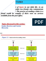 Computer Networks Network Models