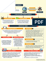 Ifrs 2