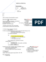 Medical Surgical: Nervous System