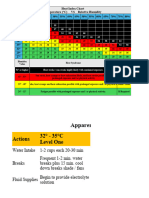 Heat Index Chart