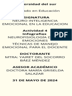 Infografía Neurointeligencia