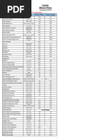 Lista de Precios 21-05-2024