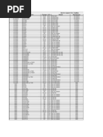 Manufacturer Device Package Pin Adapter Manufacturer: Device Support List: Topmax