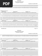 Monthly - DetailedReport May2024