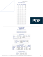 Results - UAP 2.sas