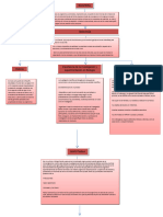 Mapa Conceptual Biologia