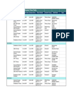 Timetable Report