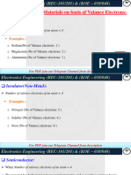 Fundamentals of Electronics Engg. Unit 1