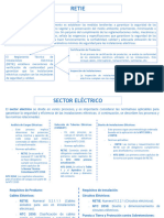 Evidencia GA2-280101182-AA1-EV01. Mapa de Categorías.