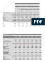 Financial Projections For Feasibility