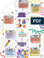 Mapa Mental Guia Numero 4 Cipa Mix Trululu Maria Fernanda Castro Daniela Ocampo Nicolle de Cillis