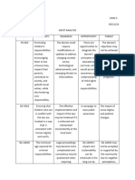 SWOT ANALYSIS-WPS Office