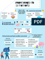 Neuropsicologia Memoria