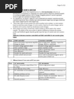 Short Notes On Servo Motor