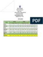 Rla Summary Taisan Es